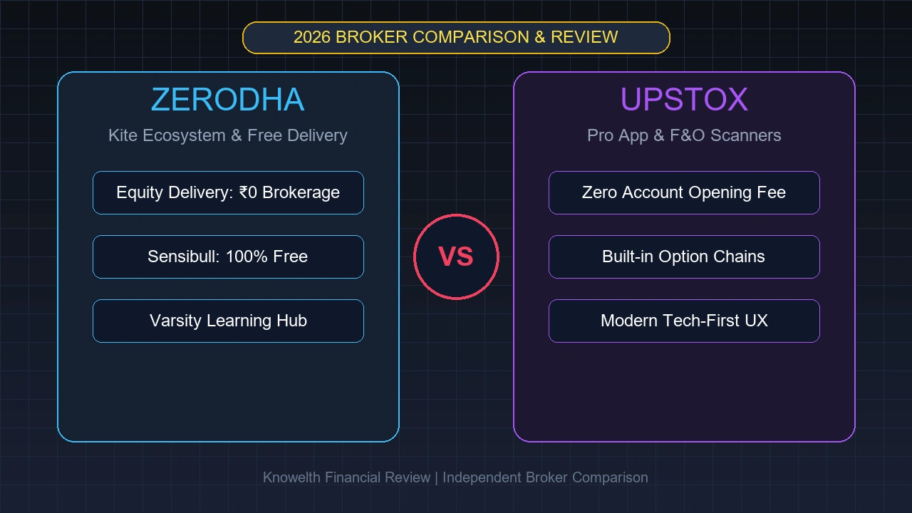 Zerodha vs Upstox: Which Discount Broker is Better in 2026?
